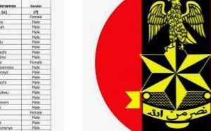 Nigerian Army DSSC List 