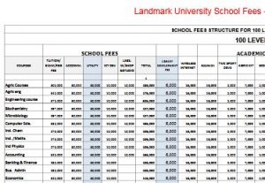 Landmark University School Fees