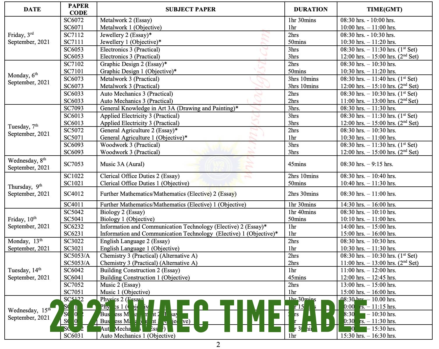 2021 WAEC Timetable