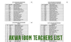 Akwa Ibom Teachers List of Successful Candidates