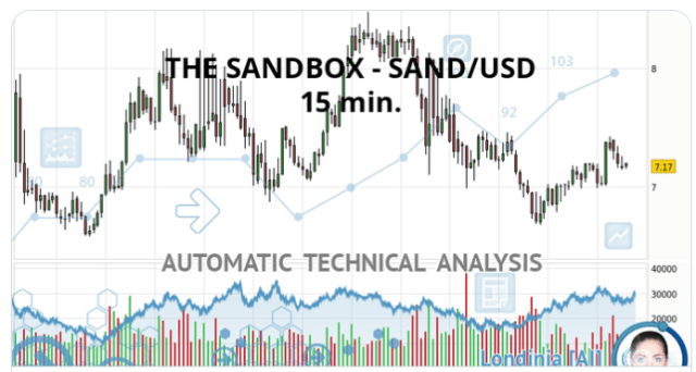 Sandbox Price Prediction
