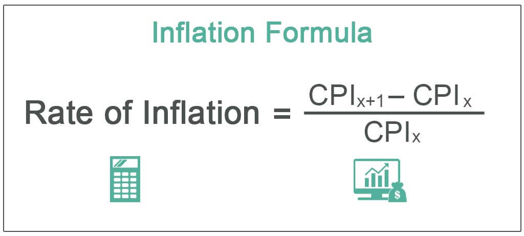 CPI Inflation Rate